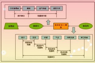 驰援，更要智援