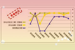 百度前首席财务官余将轮流担任集团公司首席战略官